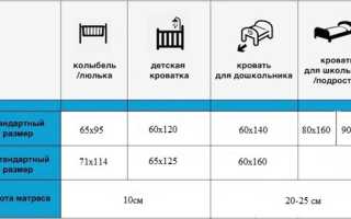 Размеры детских кроваток. Маленькие кровати для малышей