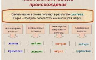 Что такое синтетические волокна — виды и свойства