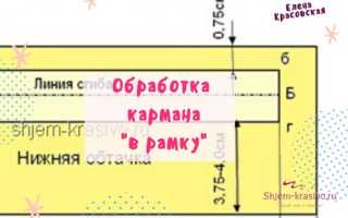 Прорезной карман в рамку. Обработка кармана листочкой или обтачками.