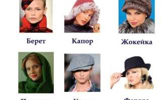 Головные уборы для мужчин в зимнее время года