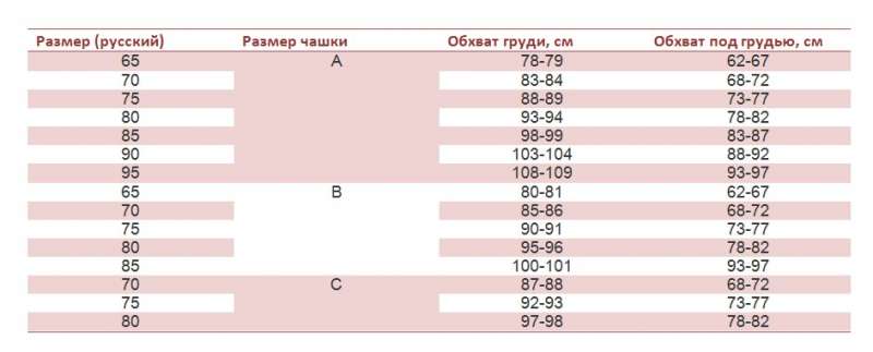 Как выбрать бюстгальтер для девочки 12 лет и старше?