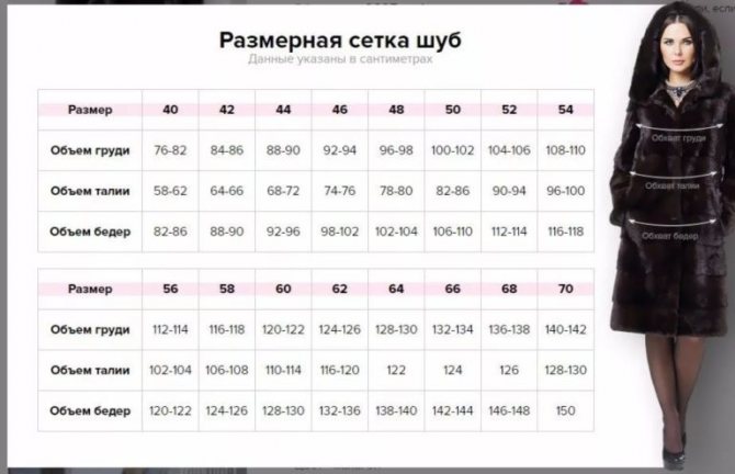 таблица размеров шуб